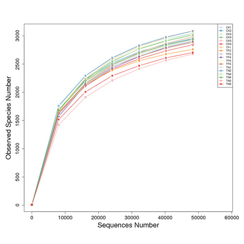 16S Species Identification