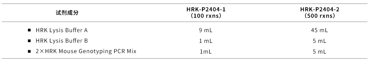 HRK-Mouse-Genotyping-Kit.jpg