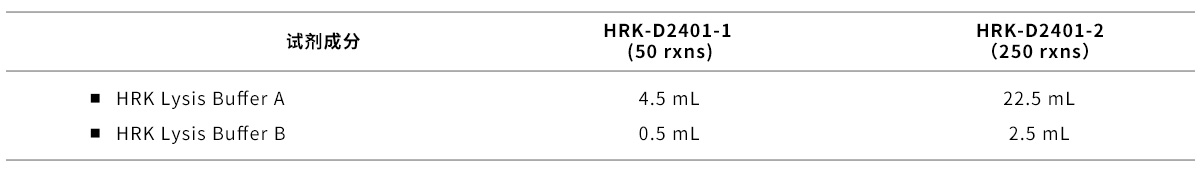 HRK-Express-Extract-DNA-Kit.jpg